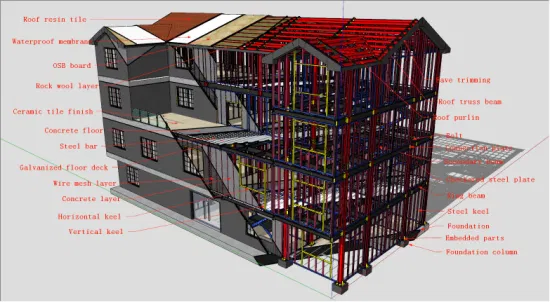 Casa prefabricada de casas prefabricadas de lujo del chalet de lujo del marco de acero del indicador de la luz de la asamblea rápida